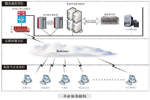 中國(guó)郵政特快專遞查驗(yàn)處理及管理平臺(tái)