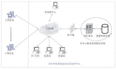 系統(tǒng)網(wǎng)絡結構