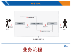 中國(guó)郵政速遞與澳大利亞郵政禮儀合作系統(tǒng)